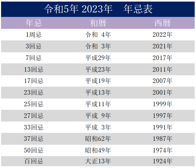 令和5年(2023年回忌表(年忌表)足利市法事受付。瑞泉院 法事 年忌 回忌のご案内。どなたでも法事申込み可能です。