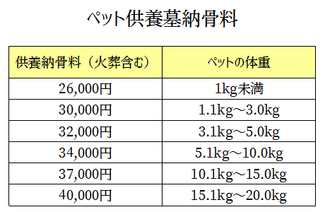 足利市ペット供養墓　納骨料　ペット火葬料