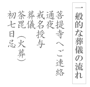 一般的な葬儀の流れ・菩提寺へ連絡、通夜、授戒、葬儀、火葬、初七日忌